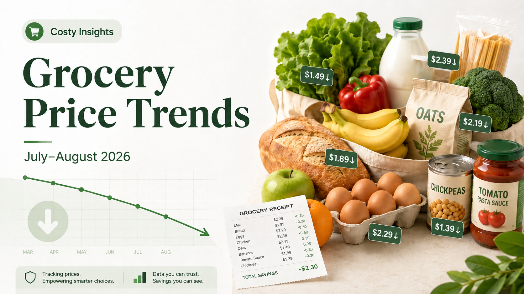 State of Food Baskets
