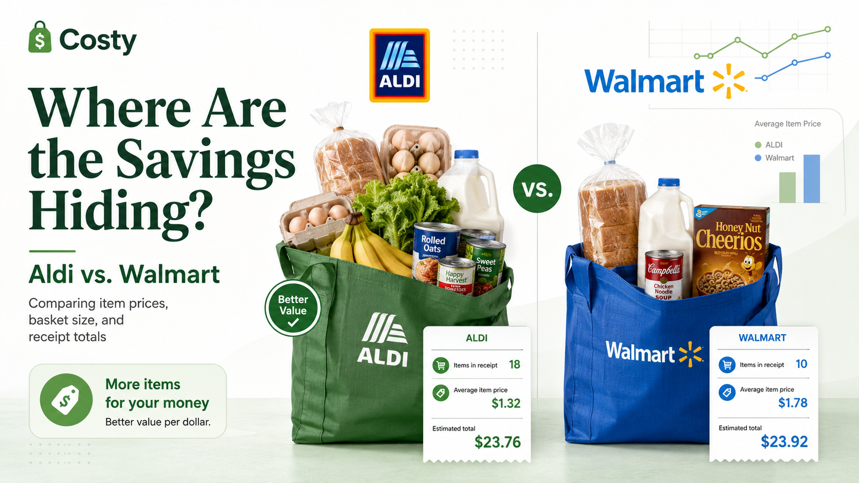 Where are the savings hidden